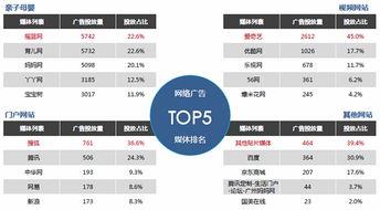 2014年母婴行业媒体投放报告 网络广告占比登顶，数字营销时代全面来临