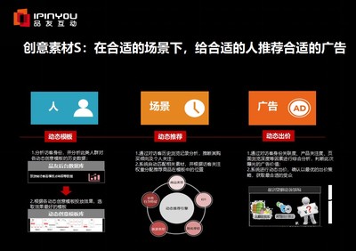 人工智能时代,数据及技术如何提升航司电商的营销效能
