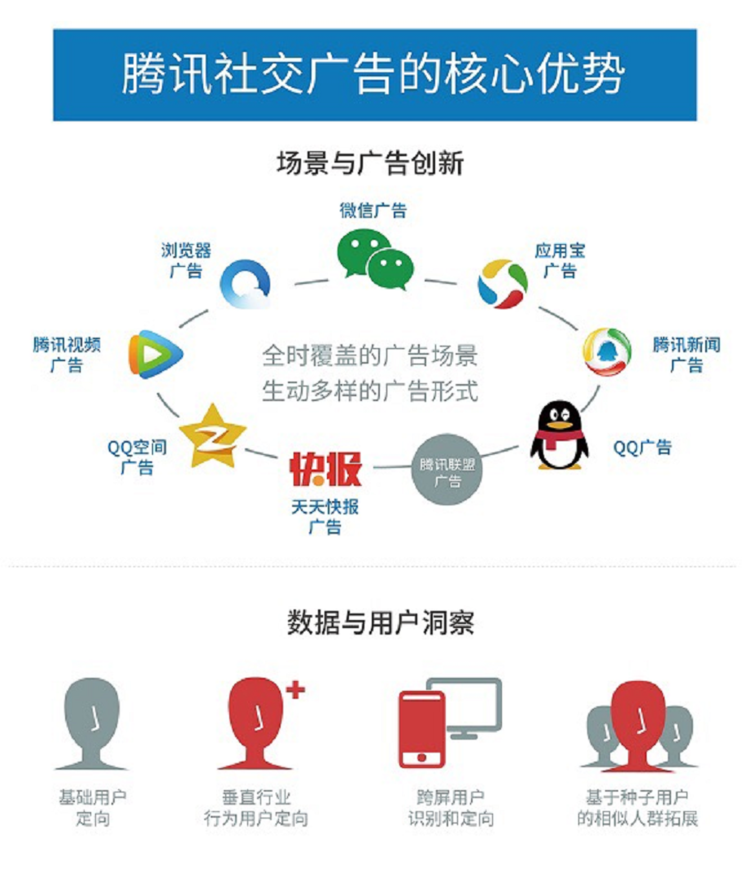 双11该如何做宣传&mdash;&mdash;全媒体广告精准投放助力商家获客